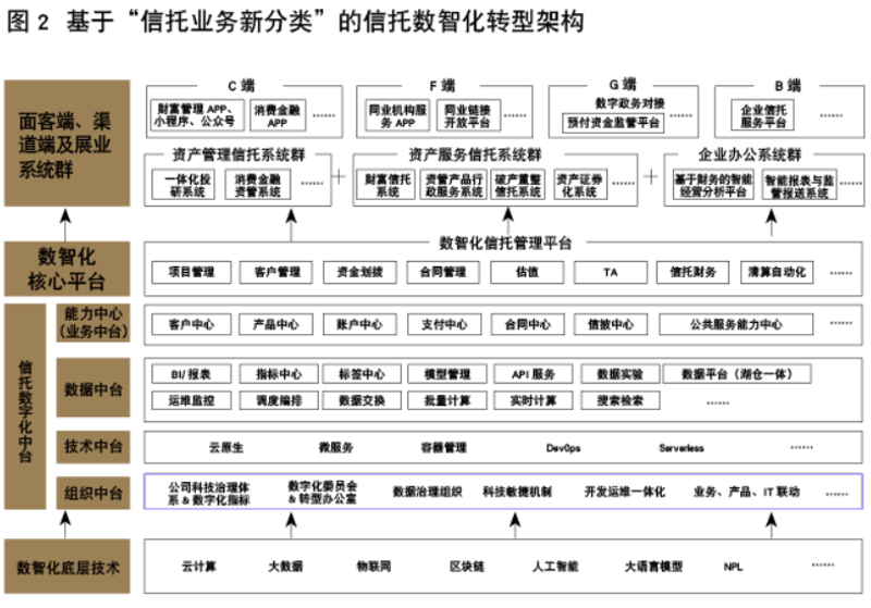 代理人展业支持