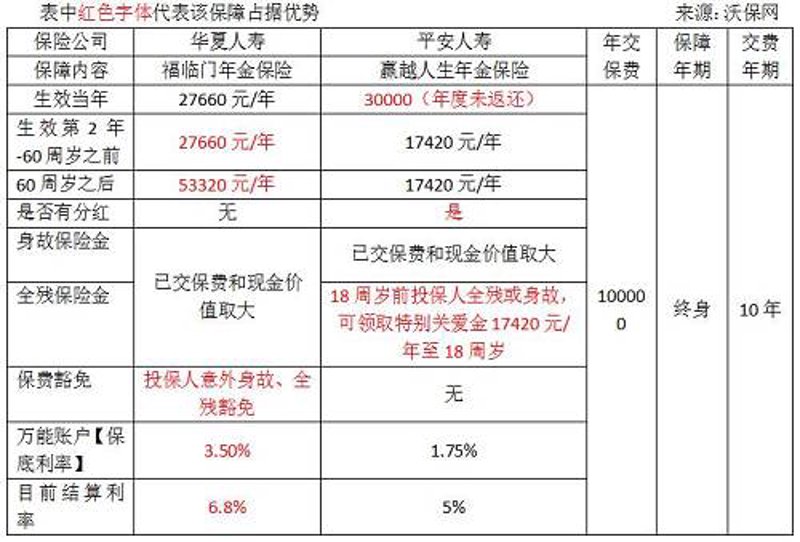 投保人服务提升