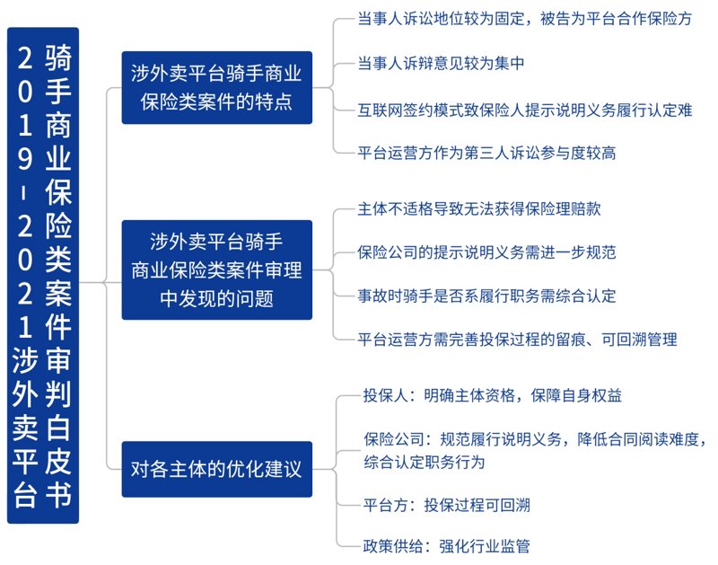 保险平台内容规范